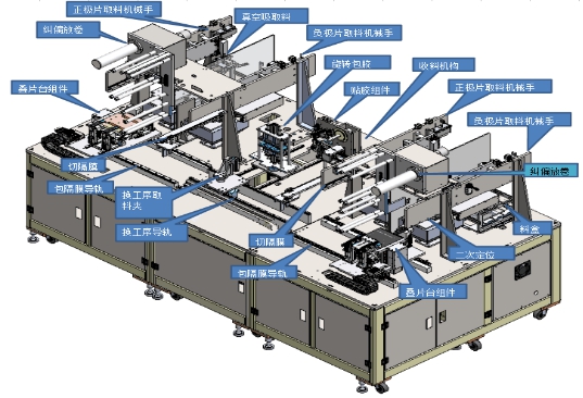 全自動疊片機設備結構示意圖